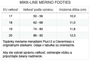 mikk-line-merino-footies2